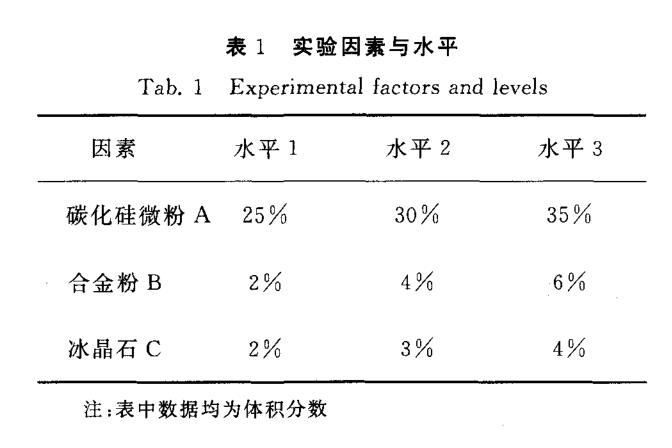 冰晶石作為樹脂砂輪正交實驗必要因素